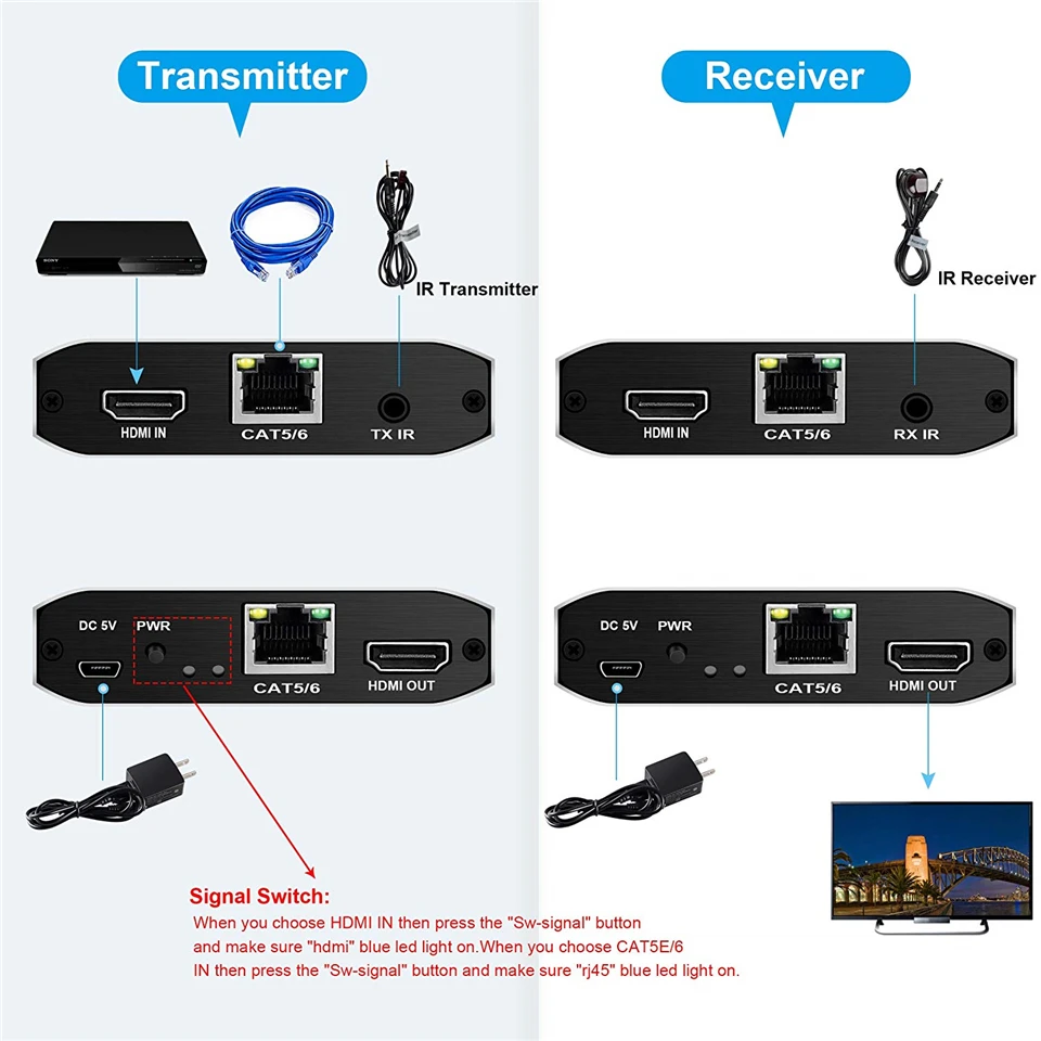 2020 Best 4K HDMI Extender Transmitter Receiver Over Cat5e/Cat6 RJ45 Ports HDMI Extender Loop 120m