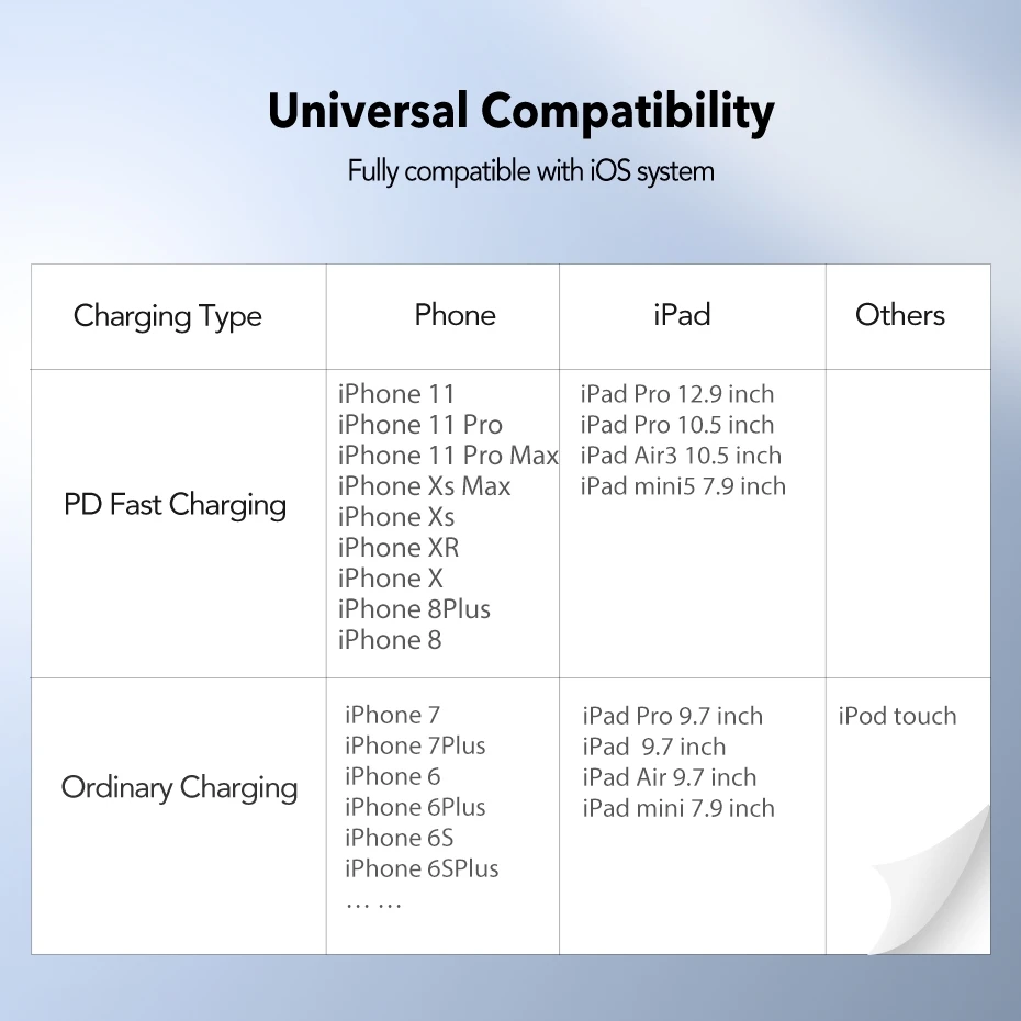 Оригинальный Сертифицированный MFI кабель usb c к Lightning PD для iPhone 11 xs xr 8 7 6 plus apple ipad