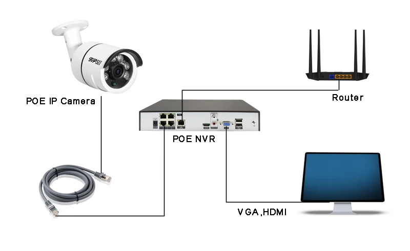 6 шт. Инфракрасные светодиоды XM Водонепроницаемый Металл 5MP/4MP/2MP Auido H.265+ IP66 25Fps POE ONVIF IP камеры видеонаблюдения