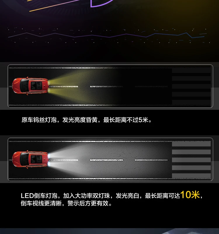 Для SUBARU OUTBACK фонарь заднего хода светодиодный вспомогательный фонарь для выхода на свет автомобиля Refit 9W 12V T15 5300K