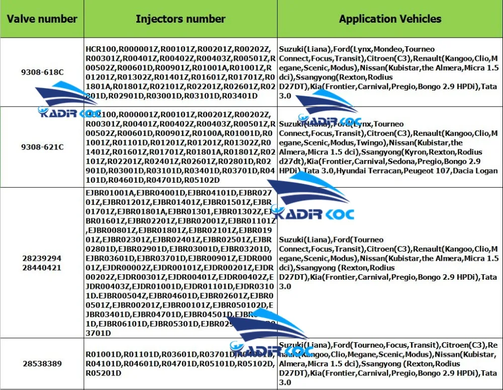 1 шт. черные регулирующие клапаны 9308Z621C 28239294 9308-621C 28440421 28538389 Евро 3 для Delphi дизельного топлива инжектор клапаны