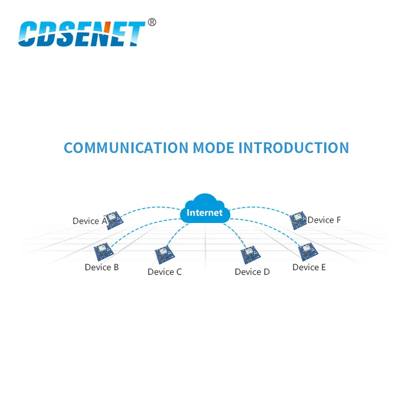 E840-TTL-GPRS03 GPRS передачи данных прозрачный четырехдиапазонный по команде GSM беспроводной приемопередатчик