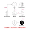 Smart Electronics