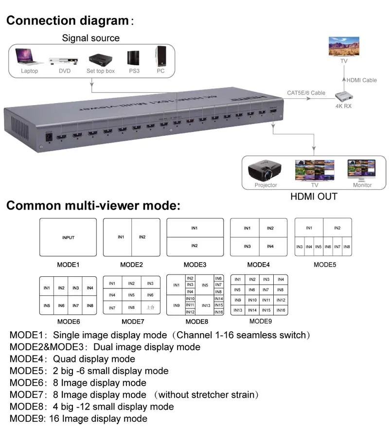 4 к HDMI 16x1 Quad MultiView Switcher 16 в 1 выход бесшовный переключатель мульти просмотра изображения экран разделитель HDTV дисплей конвертер