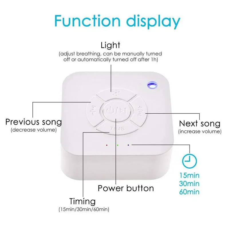 Белая шумовая машина для сна, звук машины 15, не скользящие, успокаивающие звуки для сна и отдыха для детей, взрослых, офиса, дома, трав