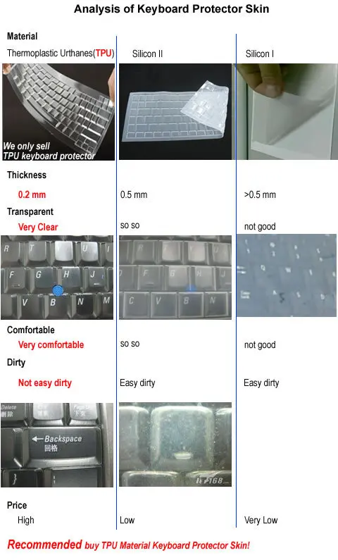 ТПУ Клавиатура протектор для Dell Inspiron 15CR-4108B Ins15CR-4528L/B Ins15CR-1518L 15CR-1308B Ins15CR-1528L Ins15CR-1328B