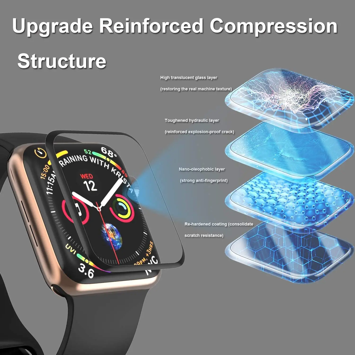 3D  ð ø 3 2 1 42mm 38mm HD ü Ŀ  ð 4 5 6 SE 40mm 44mm