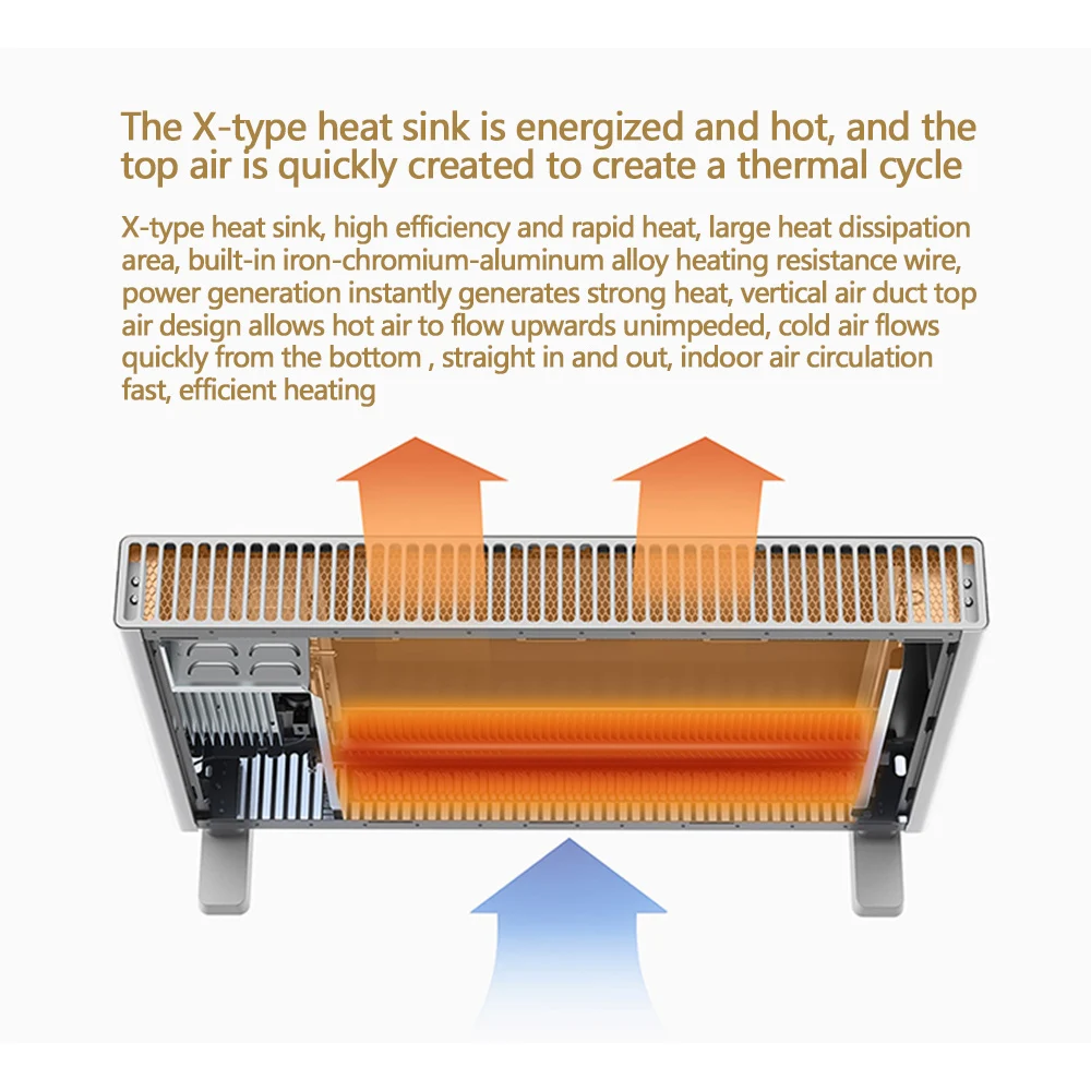  XIAOMI Mijia Smartmi Electric Heater Smart Version Warmer Machine IPX4 Waterproof Heaters Mijia APP