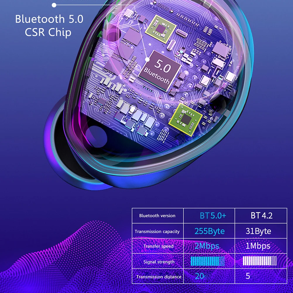 Водонепроницаемый TWS беспроводной Bluetooth 5,0 сенсорное управление наушники гарнитура для телефонов шейный Спортивный 3D бас с микрофоном