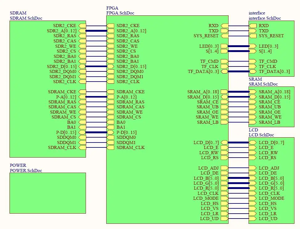 CYCLONE IV EP4CE30 VER3.2 Dual SDRAM SOPC/FPGA макетная плата