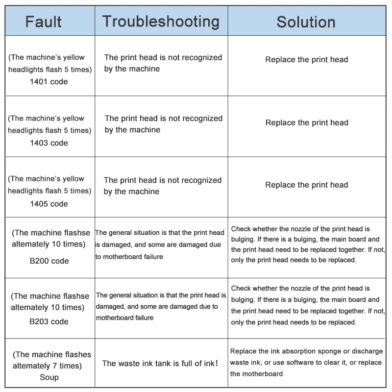 TOPPING D10s MINI Digital USB DAC XMOS XU208