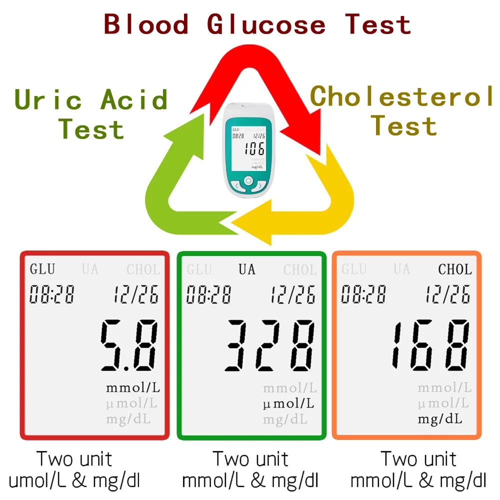 3в1 Многофункциональный холестерин измеритель уровня глюкометра в крови