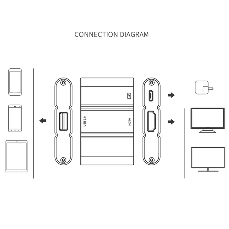 USB компьютерные конвертеры C-HDMI адаптер usb type-C-HDMI адаптер высокосовместимый для MacBook Pro компьютерные конвертеры