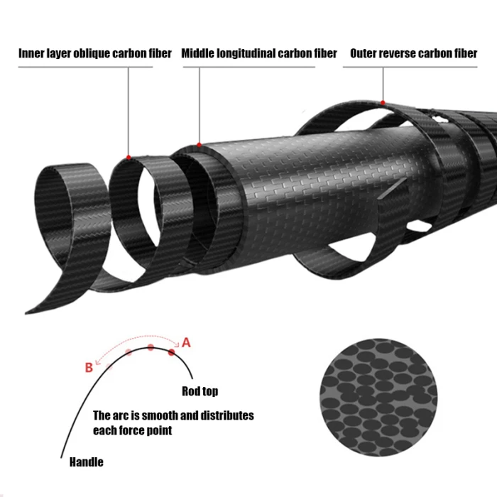 Телескопическая удочка Ультралегкая Портативный углеродного волокна приманка для рыбалки для морской пресноводный YS-BUY