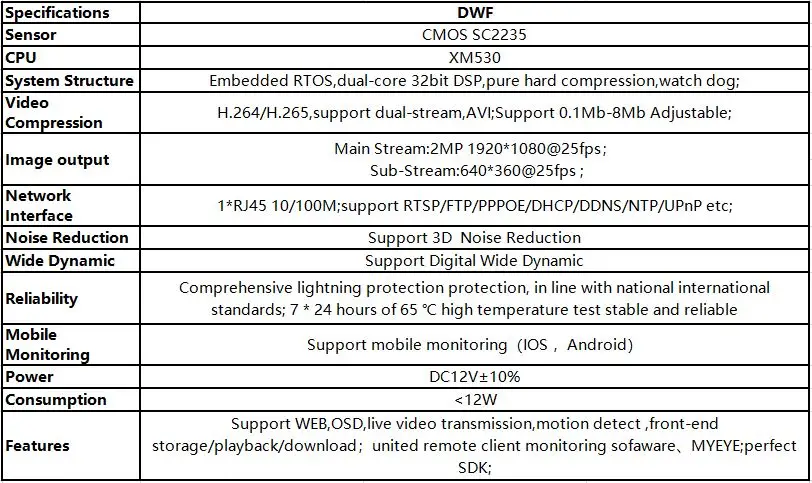 Wi-Fi беспроводной XM530+ SC2235 1920*1080 25FPS H.265 ip-камера модуль Плата с M12 объектив Поддержка 32 г SD карты аудио CMS XMEYE P2P