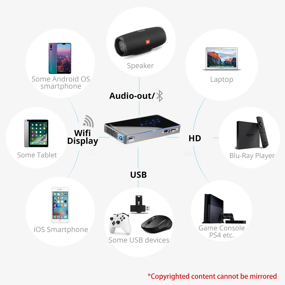 Мини проектор светодиодный BYINTEK P9 Android 7 1 Wi Fi 2 + 32 ГБ|projector mini|mini projector batteryportable battery |