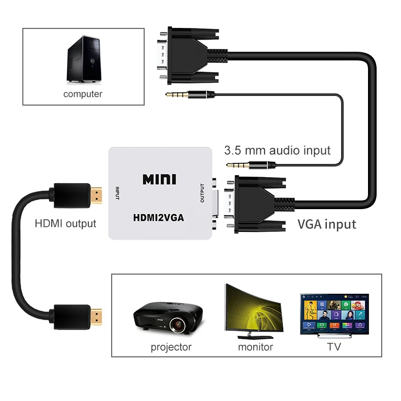 Convertidor Micro-HDMI a VGA Negro con Audio marca XUE® - Geek Pal