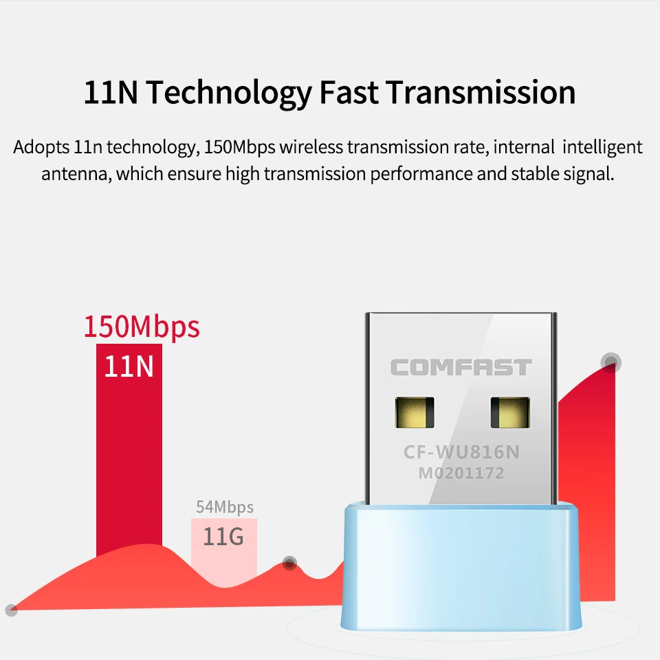 Plug& play 802.11b/g/n USB WiFi адаптер 150 Мбит/с мини Wi-Fi адаптер PC сетевая карта 2,4G USB Ethernet WiFi приемник для рабочего стола