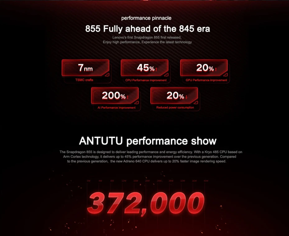 Top Lenovo Z5 Pro GT 855 Version SmartPhone Snapdragon 855 Octa Core 6.39" Screen NFC 24MP Dual Front Cameras fingerprint CellPhone 5 Top Lenovo Z5 Pro GT 855 Version SmartPhone Snapdragon 855 Octa Core 6.39" Screen NFC 24MP Dual Front Cameras fingerprint CellPhone 5