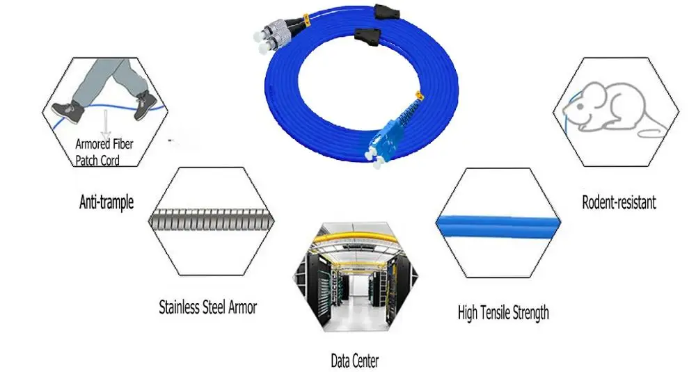 Внутренний бронированный 100 метров SC/PC-FC/PC, 3,0 мм, одномодовый 9/125, дуплекс, SC/FC волоконно-оптический патч-корд, SC to FC