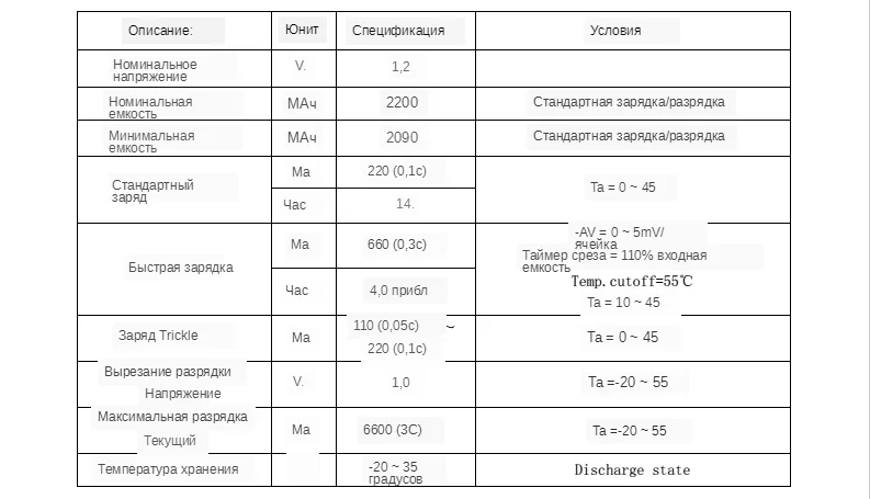 RTUAA2200