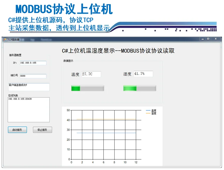 Макетная плата STM32F407 EC20 All Netcom 4G модуль ONENET Интернет вещей MQTT протокол gps GPRS