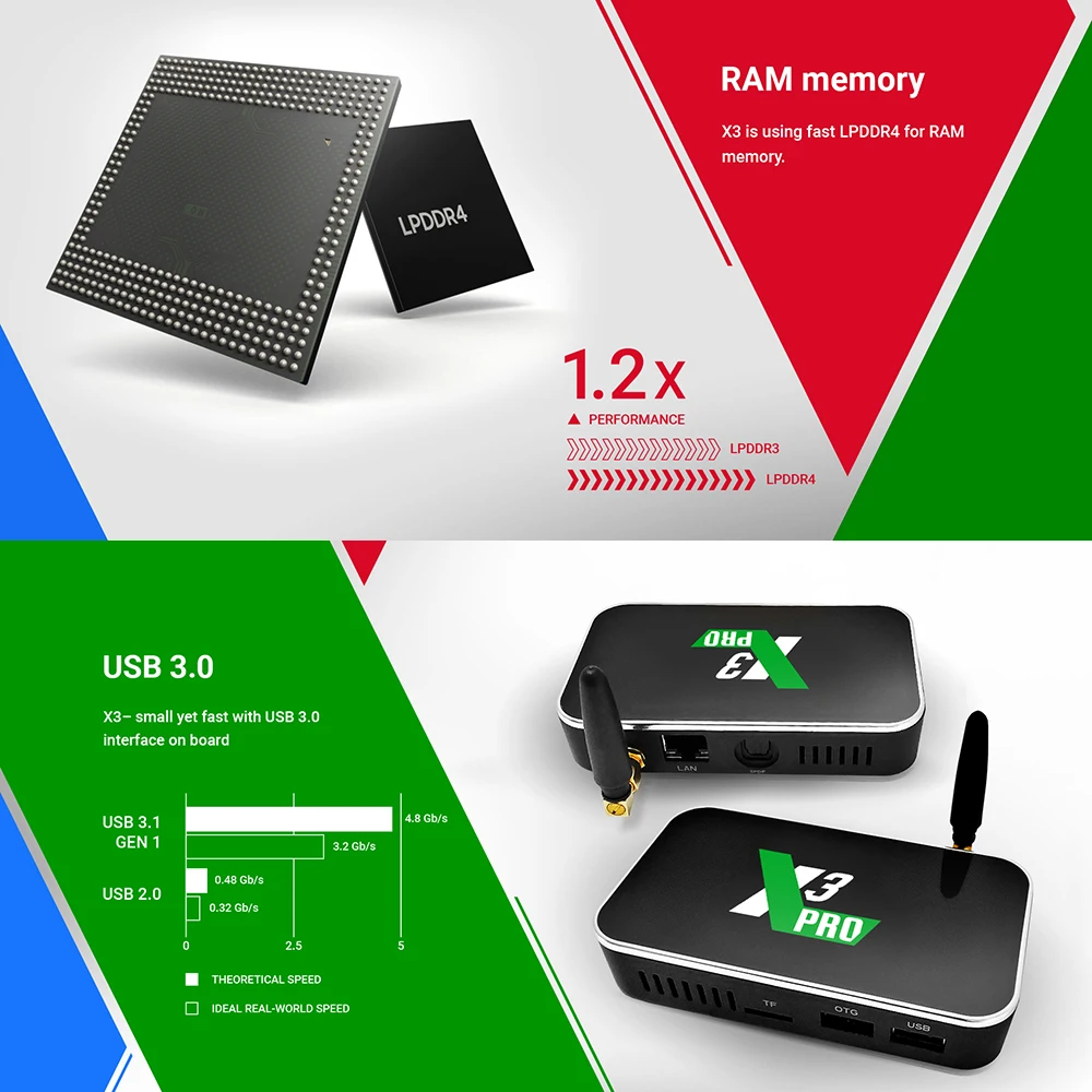 Ugoos X3 Pro 4 Гб Оперативная память 32GB DDR4 Amlogic S905X3 Смарт ТВ коробка Android 9 0 двухъядерный