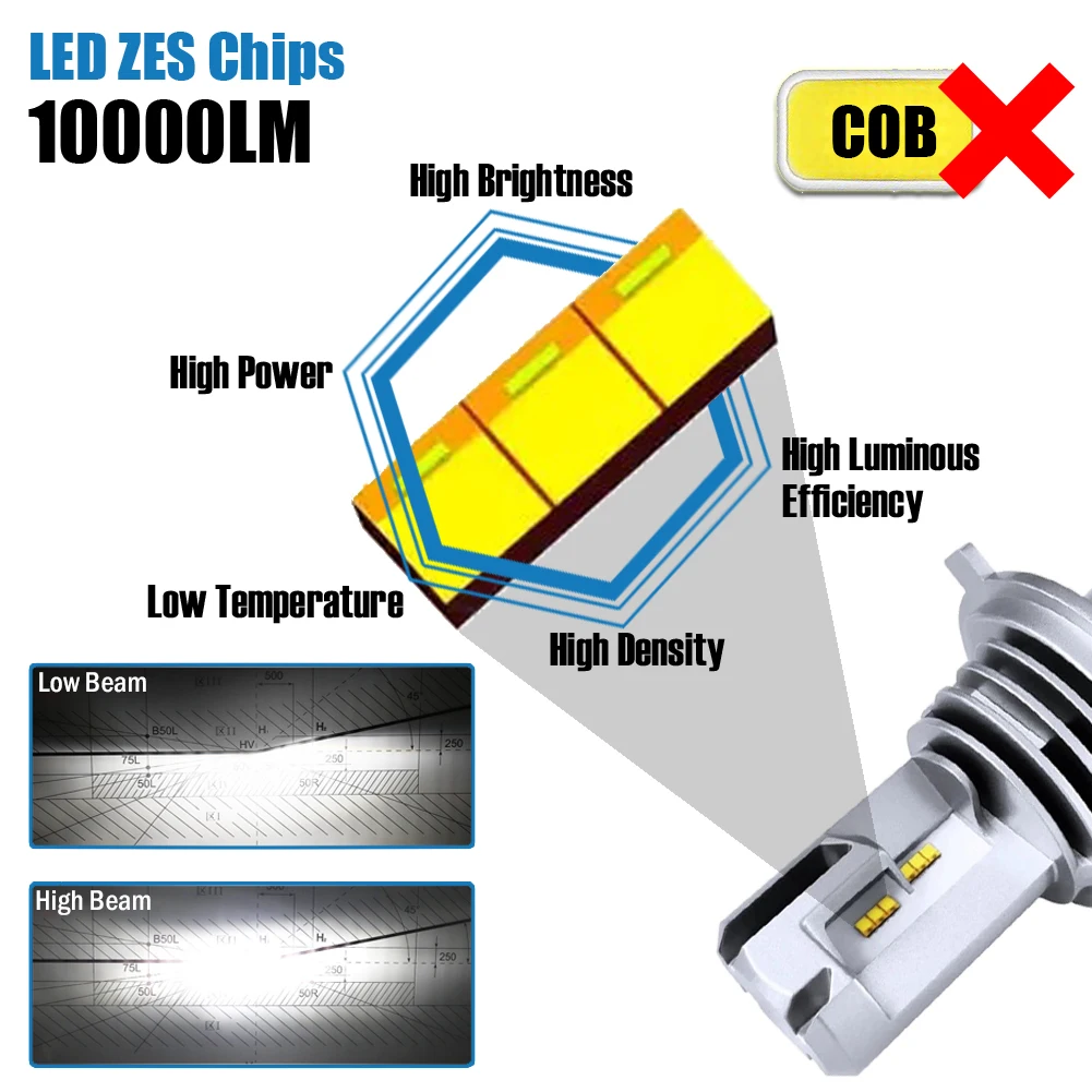 Светодиодный H4 светодиодный автомобильный мотоцикл светодиодный фары лампы hb2 9003 неразрушительный Высокий Низкий Луч ZES чипы беспроводной прямой штекер