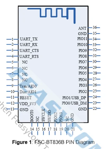 feasycom pinos ttl bluetooth módulo de modo duplo placa dev suporte spp ble transciver dados sem fio