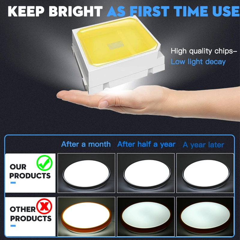  Modern Led Ceiling lights for Living Room Ceiling Lamps Surface Mounted Ceiling Lighting 220V Home  - 4000081288248