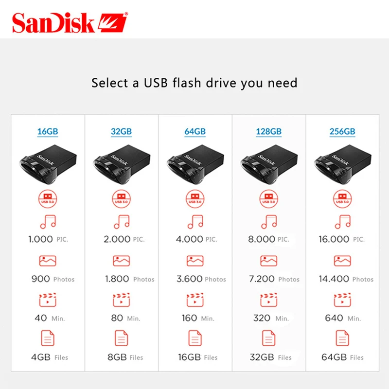 Флеш накопитель SanDisk CZ430 USB 3 1 16 ГБ 32 64 128 ГБ|USB флэш-накопители| |