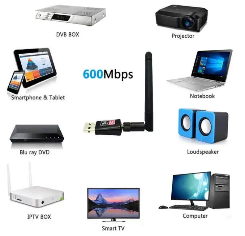 Беспроводной USB WiFi адаптер 600 Мбит/с антенна Wi-Fi PC сетевая карта двухдиапазонный wifi 5 ГГц адаптер ЛВС USB Ethernet приемник AC Wi-Fi