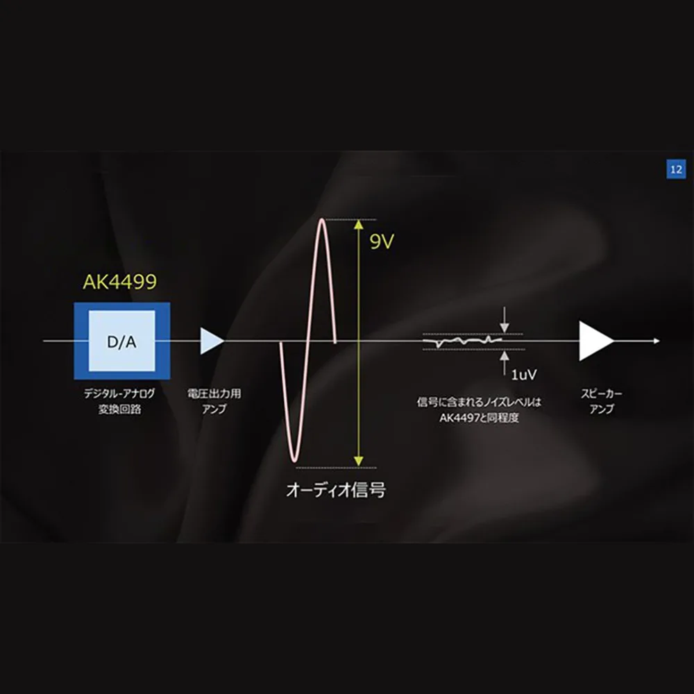 Hifi сбалансированный DAC Bluetooth приемник Aptx DAC AK4499EQ аудио USB DAC Профессиональный DAC