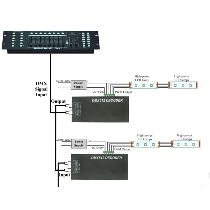 4CH RGBW DMX 512 декодер светодиодный контроллер 4 канала x 4A для светодиодной ленты светильник DC12-24V