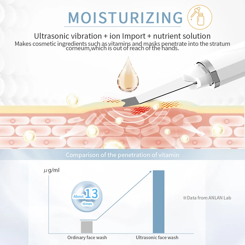 Purificador da Pele Anlan Calor Facial Ultra Sônica Elétrica Peeling pá Poros Cleaner Face Lifting Cuidados Térmicos 45 °c 10 Cheap Powered Dispositivos De Limpeza Facial