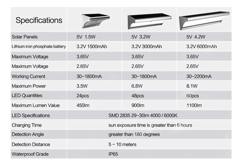 lâmpadas solares Luminária led com sensor de