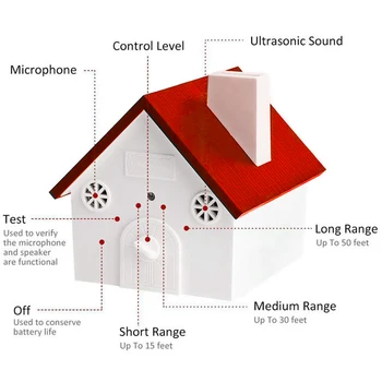 

Pet Indoor And Outdoor Weatherproof Ultrasonic Bark Arrester Practical And Convenient Hanging Ultrasonic Bark Arrester