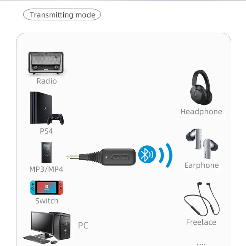 Hagibis Bluetooth 5 0 Receiver Transmitter with Airplane Flight Audio Adapter aptx For TV Headphone PC PS4 Bose Beats AirPods