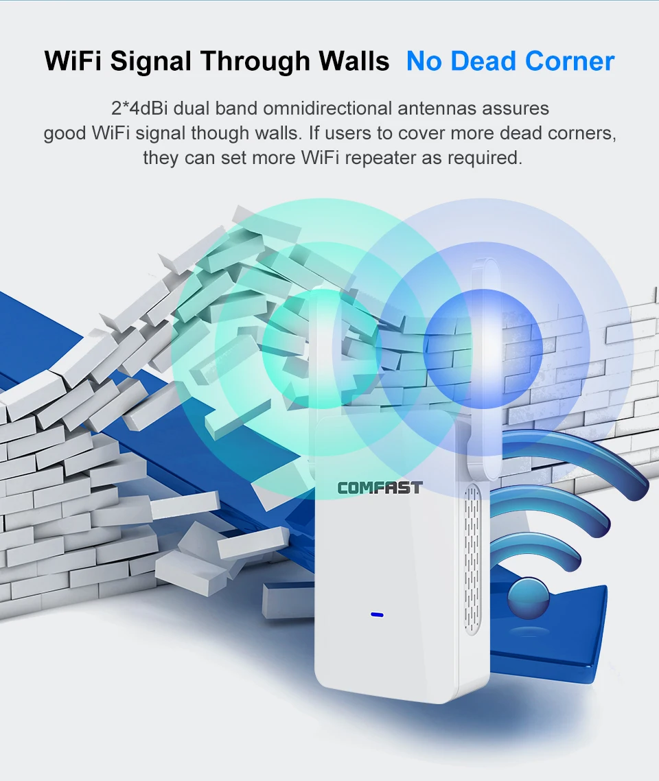 Comfast 2,4G& 5,8G двухдиапазонный беспроводной wifi ретранслятор 1200 Мбит/с wifi маршрутизатор wifi расширитель сигнала антенный усилитель Repetidor