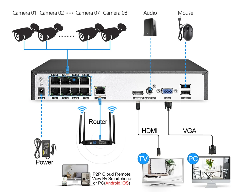 MISECU H.265 8CH 4MP CCTV камера система POE NVR комплект 2,8-12 мм зум Открытый водонепроницаемый 4MP POE IP камера P2P видеонаблюдения