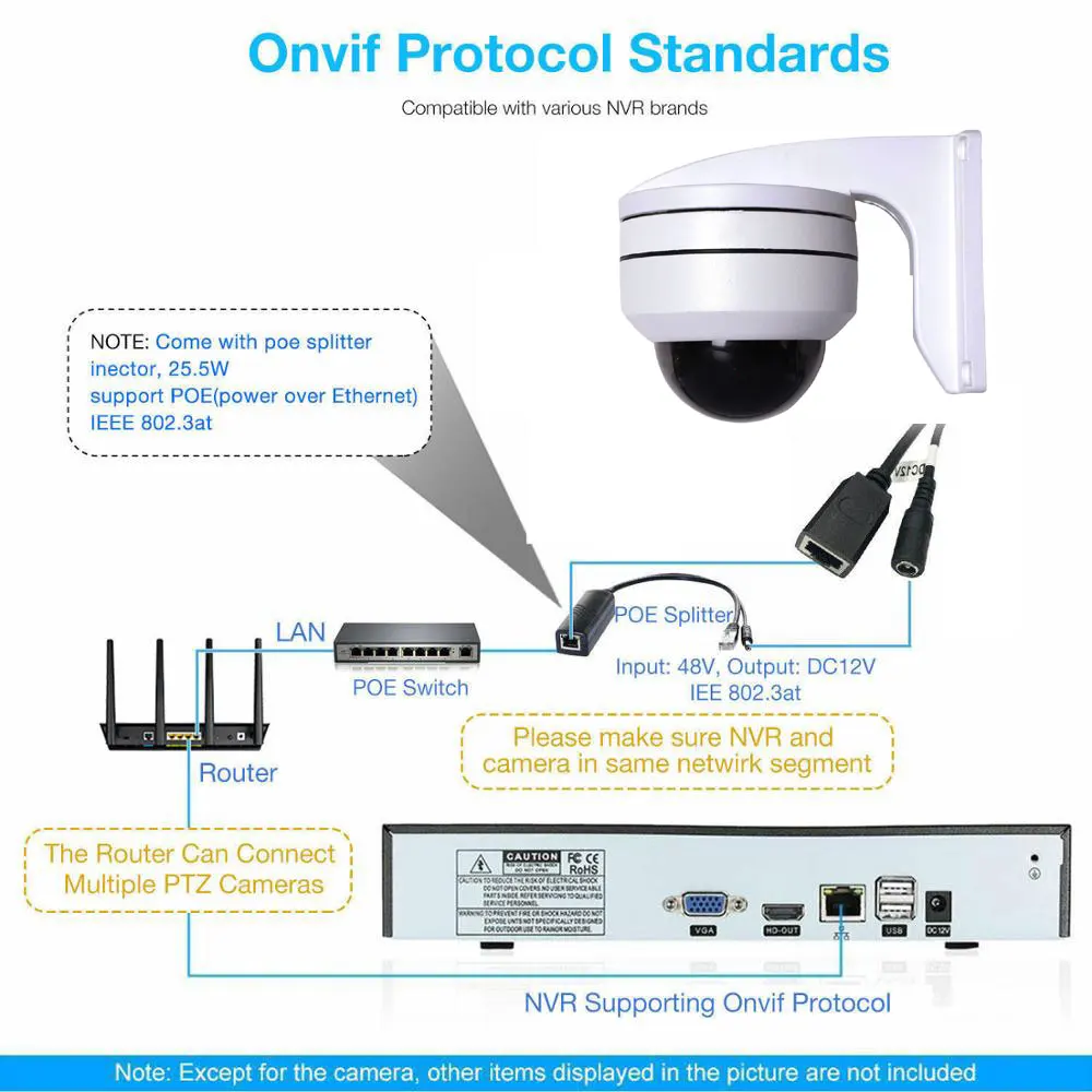 Onvif device manager ptz. Onvif порт. Onvif порт. Порт onvif. Порт onvif.