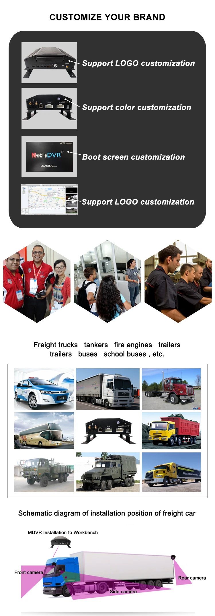 HYFMDVR spot wholesale AHD 720P/960P 4G GPS mobile dvr SD card+ hard disk recording bus / boat