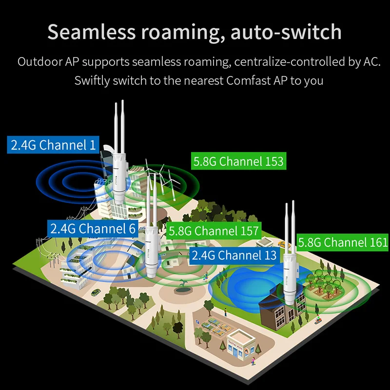 Comfast AC1200 Высокая мощность 802.11AC двухдиапазонный 2,4+ 5G 1200 Мбит/с Открытый беспроводной AP/маршрутизатор/ретранслятор Wi-Fi расширитель сигнала PoE