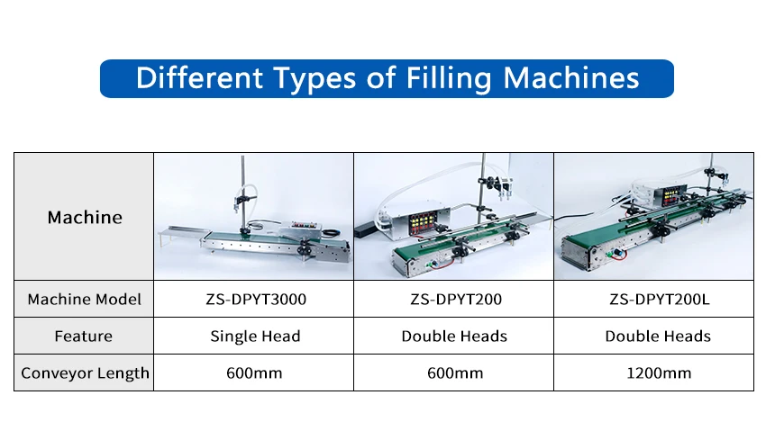 ZONESUN ZS-DPYT200L 5-500ml Automatic 2 Heads Liquid Filling Machine With Longer Conveyor