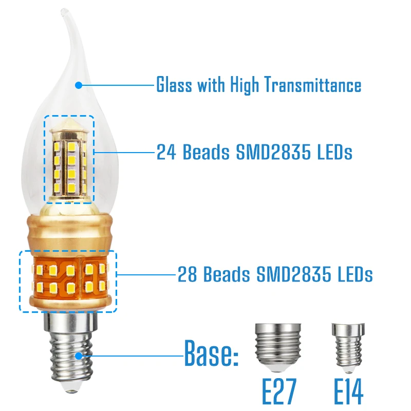 Рисунок 4 - CLORNDSON 9W точесветильник свет