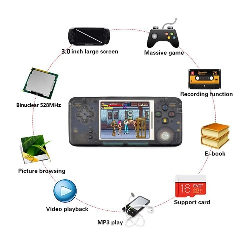 Coolbaby Rs-97 детская Ретро портативная игровая консоль 16 Гб портативные мини-видео игровые плееры на ТВ 64 бит встроенные 3000 игры