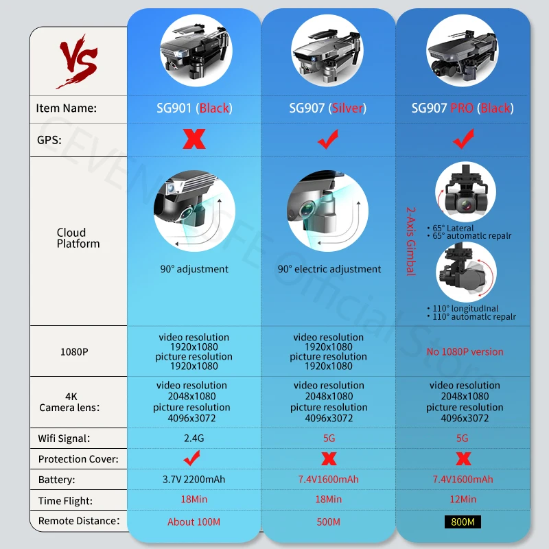 2020 Новый SG907 Pro Дрон Квадрокоптер GPS 5G WIFI 4k HD Механическая 2 осевая Карданная камера