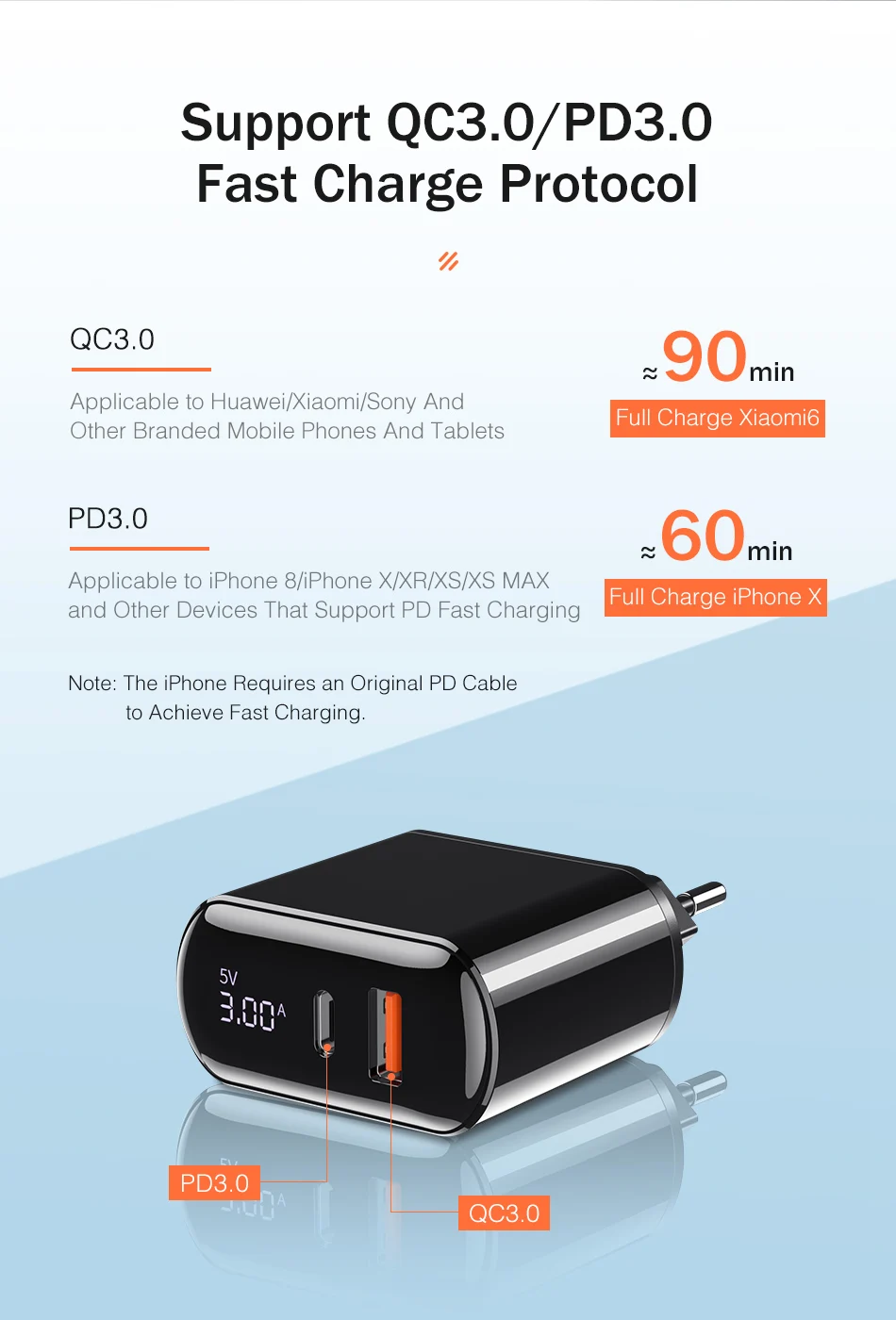 YKZ 18 Вт светодиодный дисплей QC3.0 USB зарядное устройство Быстрая зарядка 3,0 QC Тип C PD Быстрая зарядка дорожное настенное зарядное устройство для iPhone X 8 samsung S10