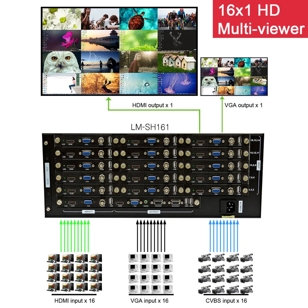 LINK-MI 16 в 1 выход мультипросмотр HDMI VGA BNC вход 16x1 переключатель PIP любой позиции