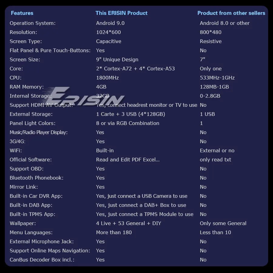 Excellent Erisin ES6292B 9" PX6 Android 9.0 DAB+ Autoradio GPS Navi HDMI for Mercedes Benz A/B Classe Sprinter Viano 5